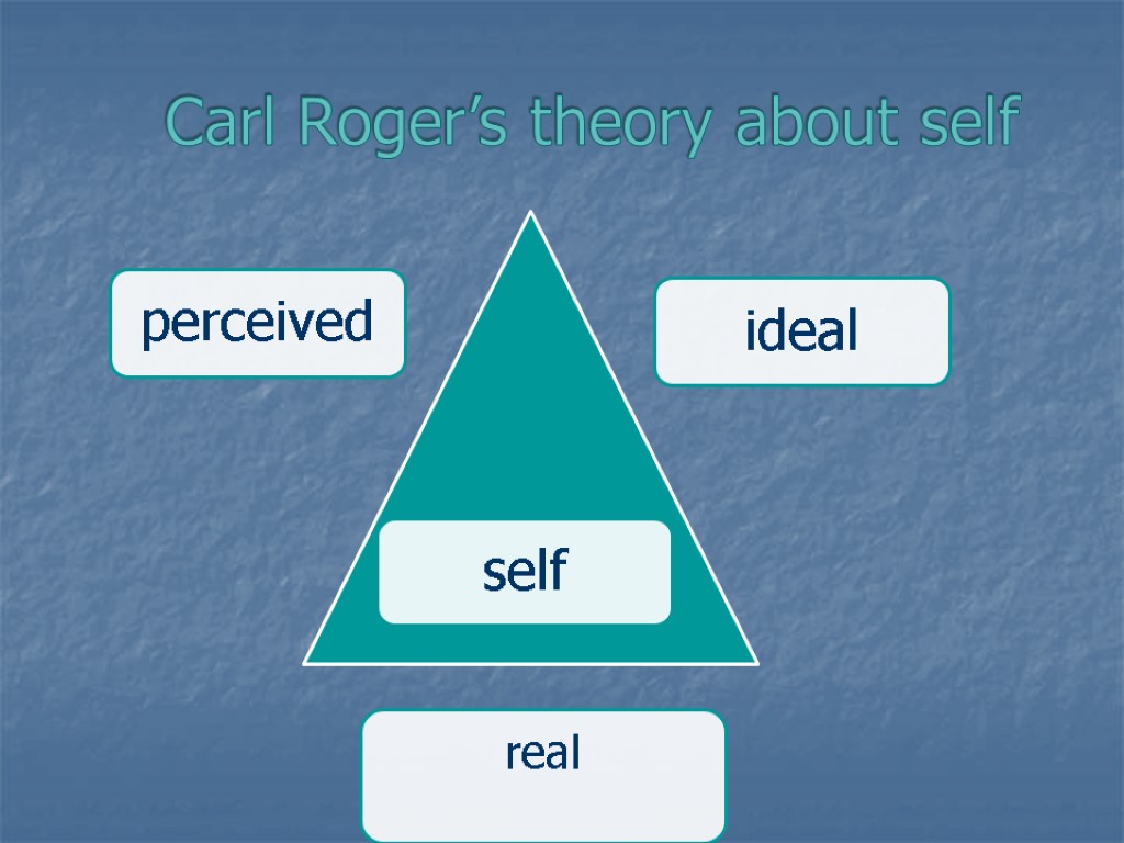 Carl Roger’s theory about self